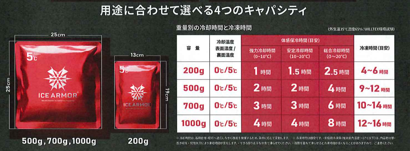WILLTEX ICE ARMOR 　(ビブス＋500g保冷剤×２）