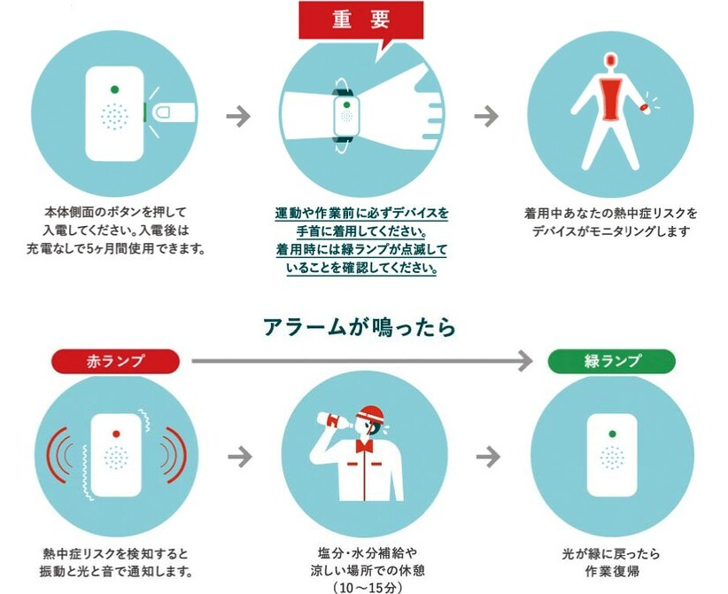 熱中対策ウォッチ　カナリア　Plus