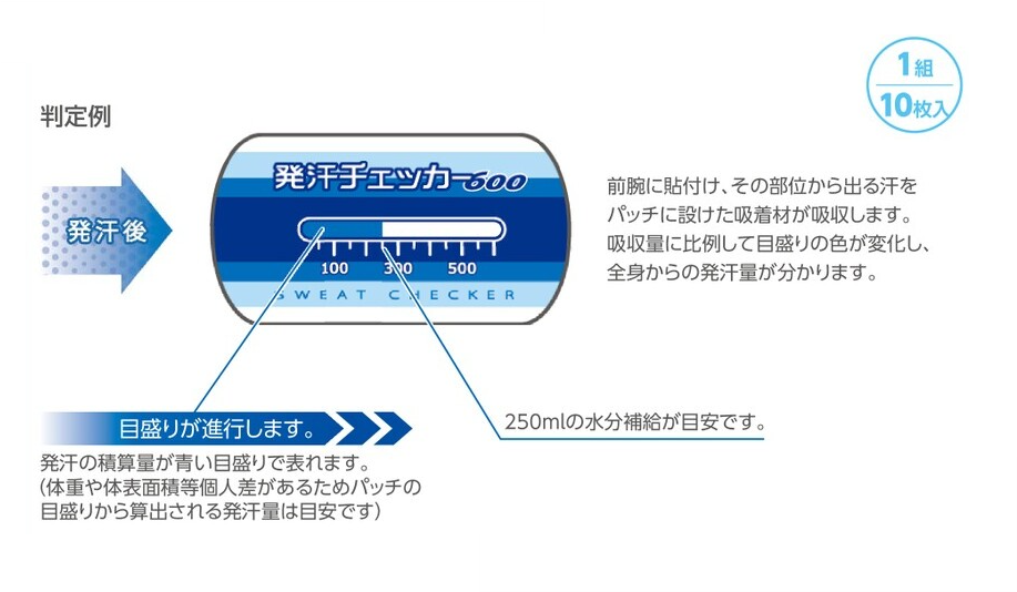 発汗チェッカー（10枚1組）