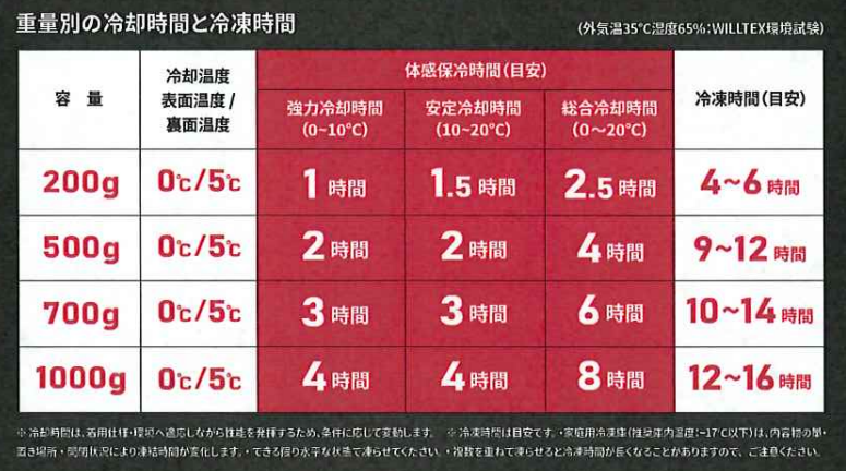 WILLTEX ICE ARMOR 　(ビブス＋500g保冷剤×２）