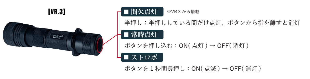 瞬時に誤操作なく扱えるシンプルな操作設計
