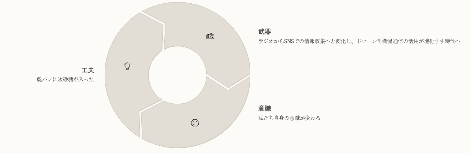 未来の防災はどうなる？