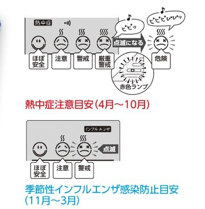 デジタル快適計　TD-8180