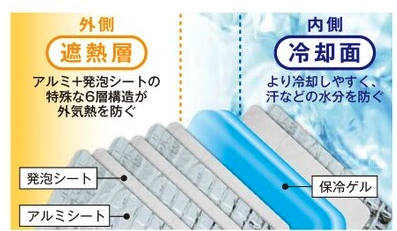 アイスパック　３個セット