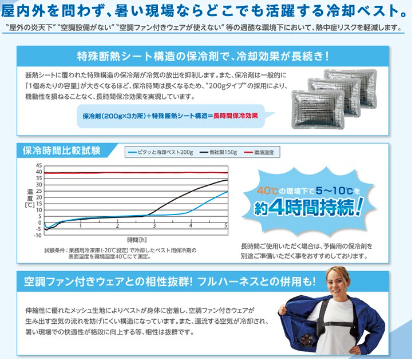 ピタッと冷却ベスト