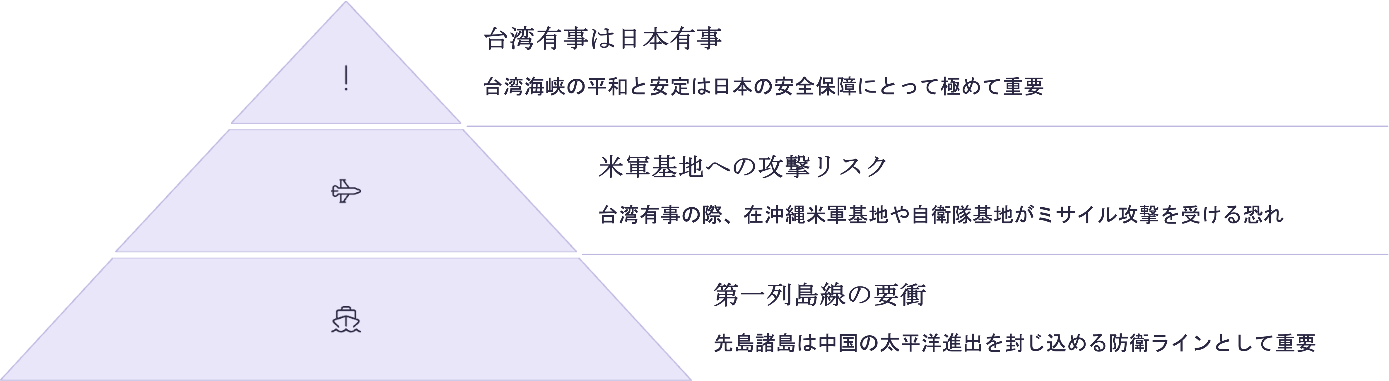 中国・台湾間の緊張と地政学的背景