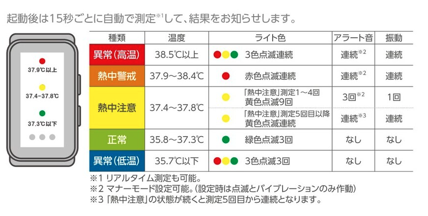 熱中症アラートバンド　シリコンタイプ