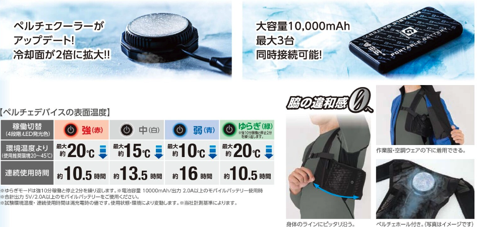 VOLT ICEベスト＆ペルチェセット