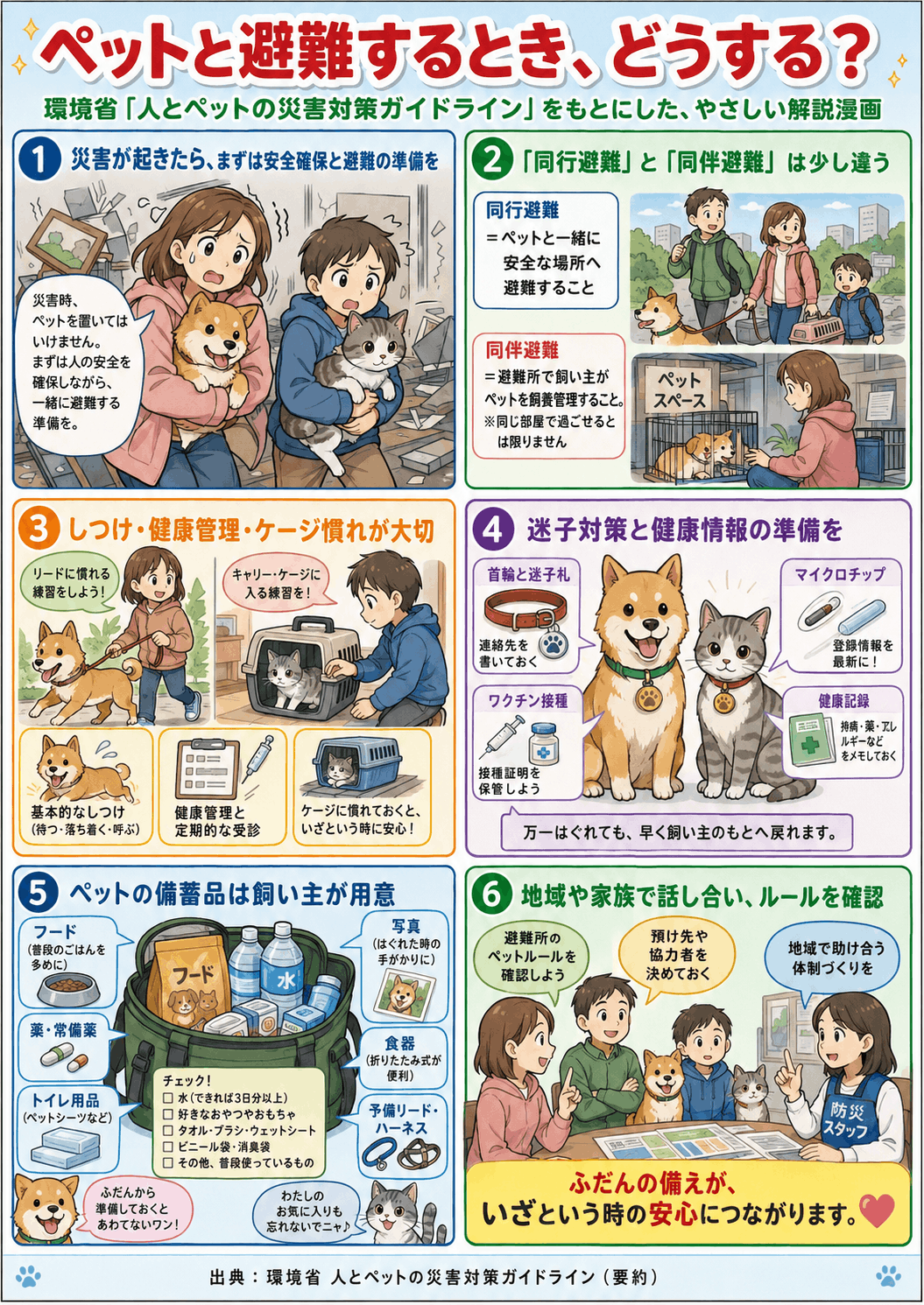 環境省：人とペットの災害対策ガイドライン①