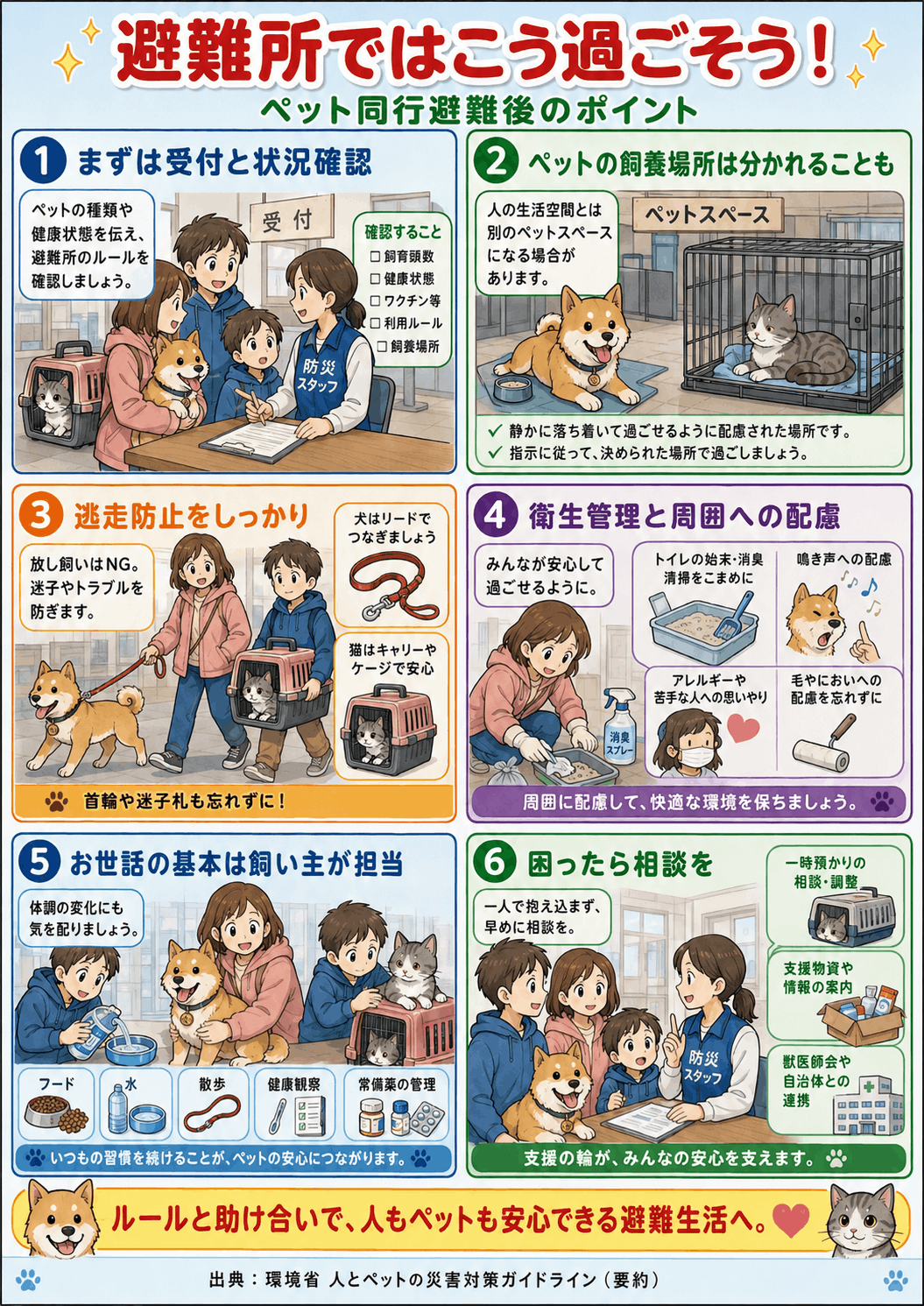 環境省：人とペットの災害対策ガイドライン②