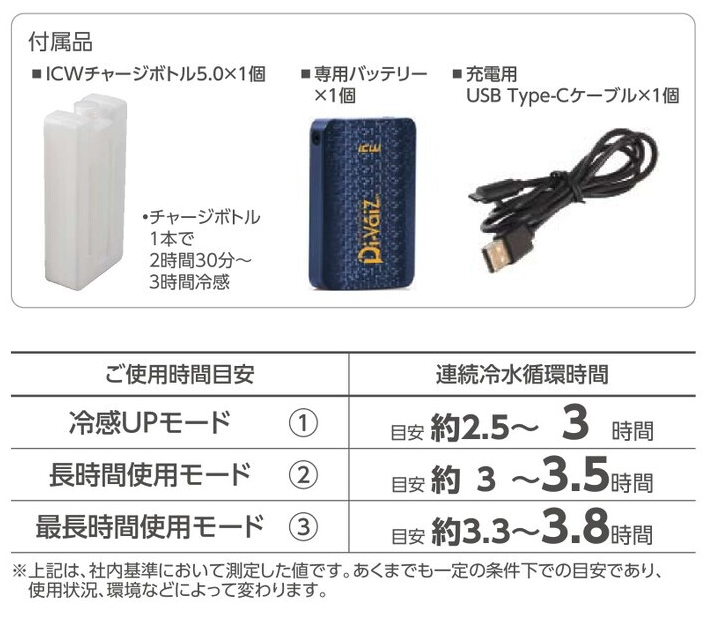 ICWベストプロXセット BIGサイズ