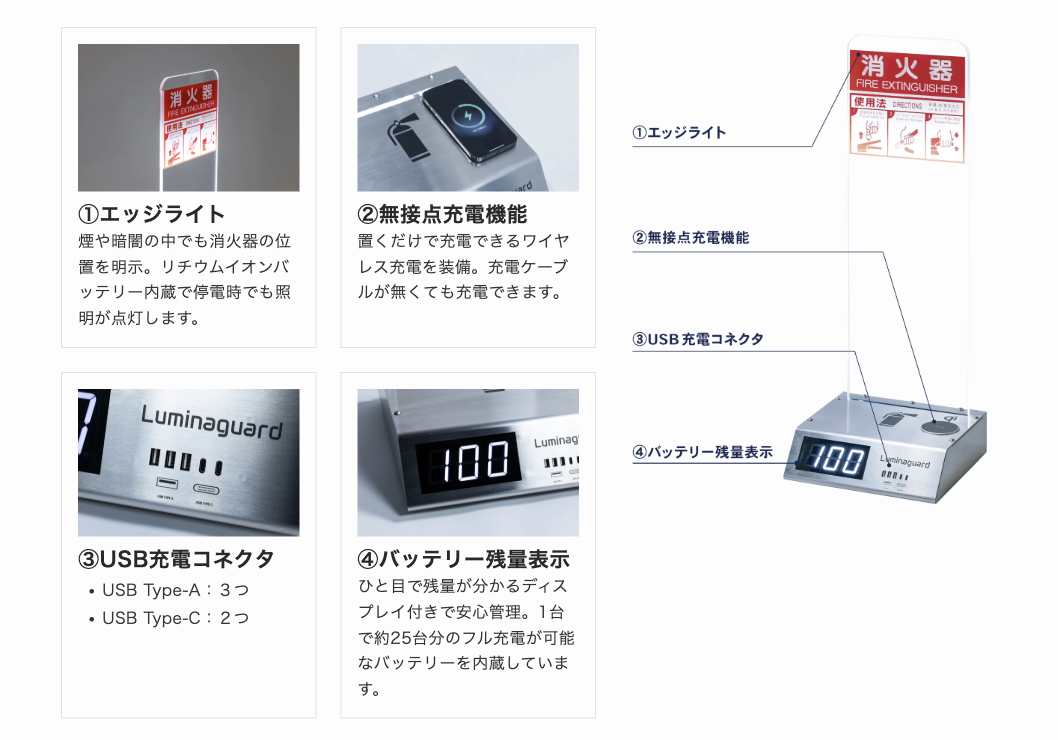 エッジライト・無接点充電機能・USB充電コネクタ・バッテリー残量表示