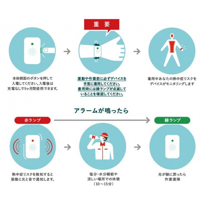 熱中対策ウォッチ　カナリア　Plus