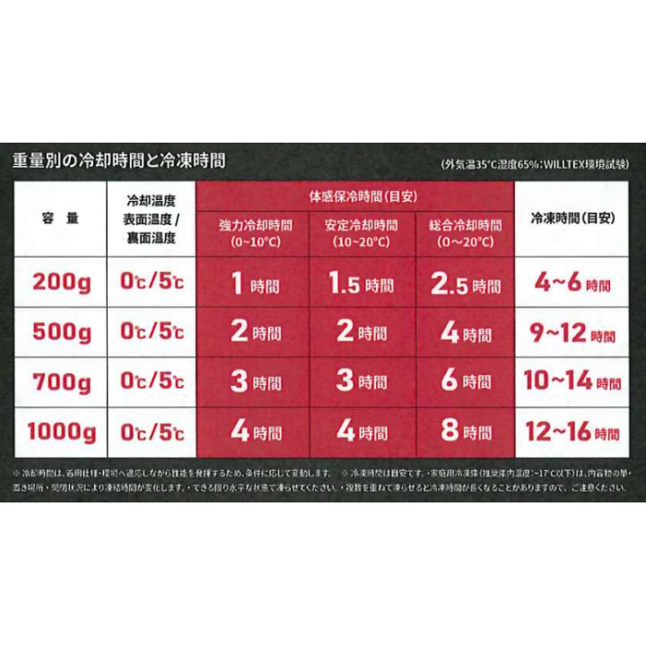 WILLTEX ICE ARMOR 　(ビブス＋500g保冷剤×２）
