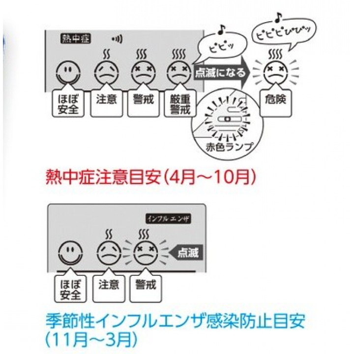 デジタル快適計　TD-8180