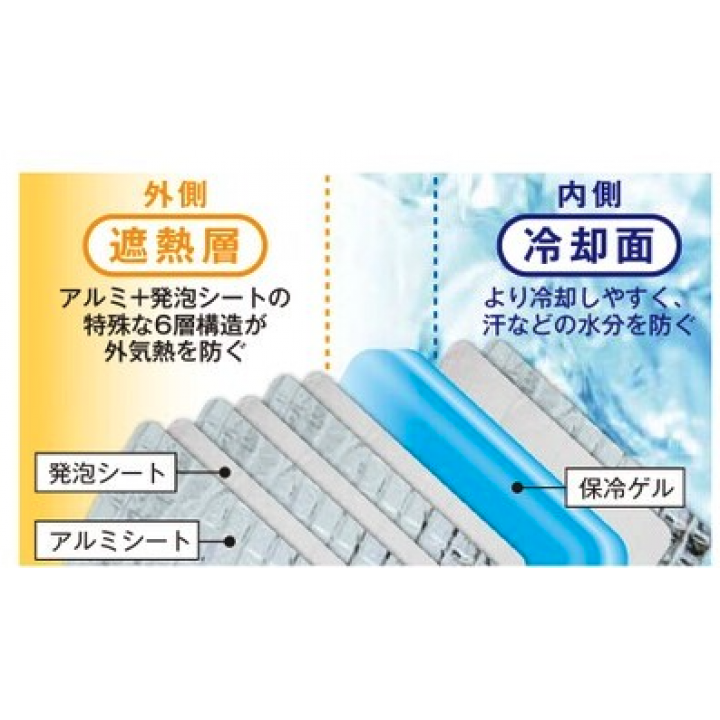 アイスパック　３個セット