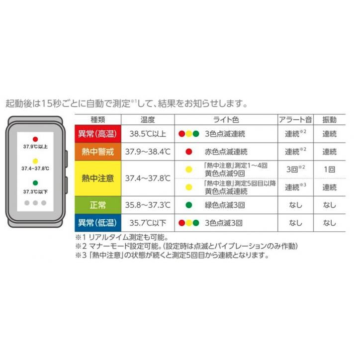 熱中症アラートバンド　シリコンタイプ