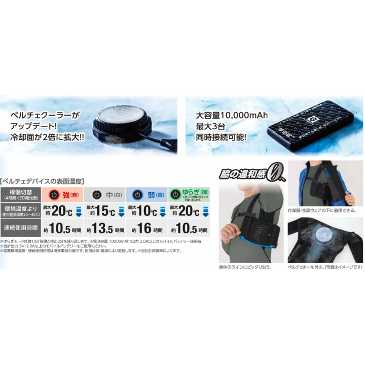 VOLT ICEベスト＆ペルチェセット