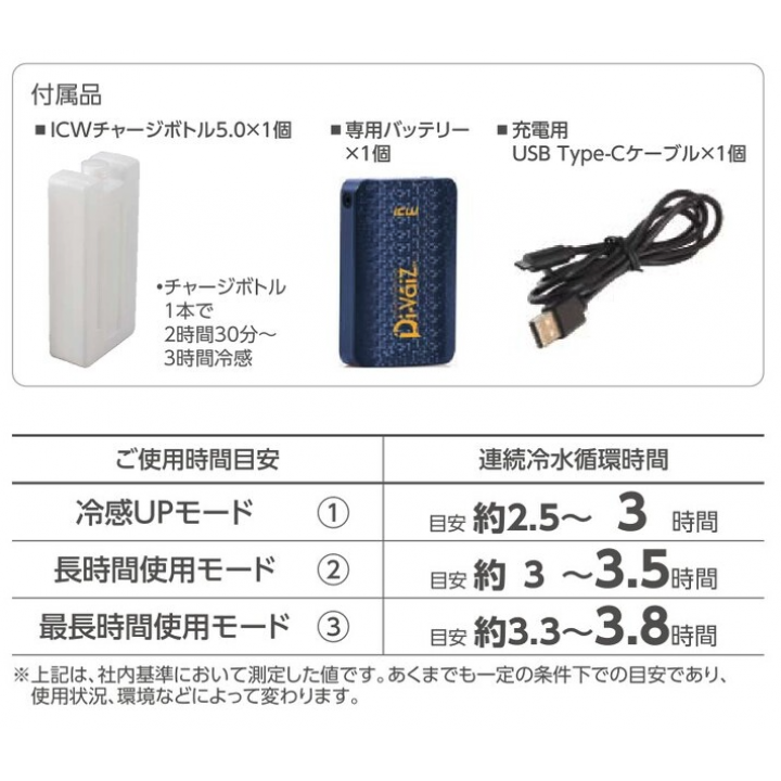 ICWベストプロXセット BIGサイズ