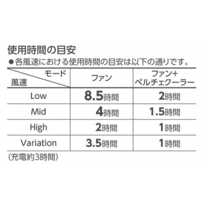 ペルチェクーラー＆ファン
