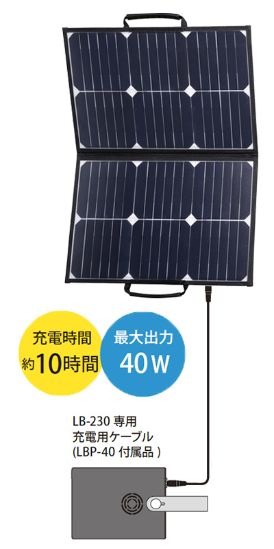 52936円 【公式】 日本プロフィックス エンジニアリングPOWER VALUE SAVER ソーラーパネル PVSSL-60 1台